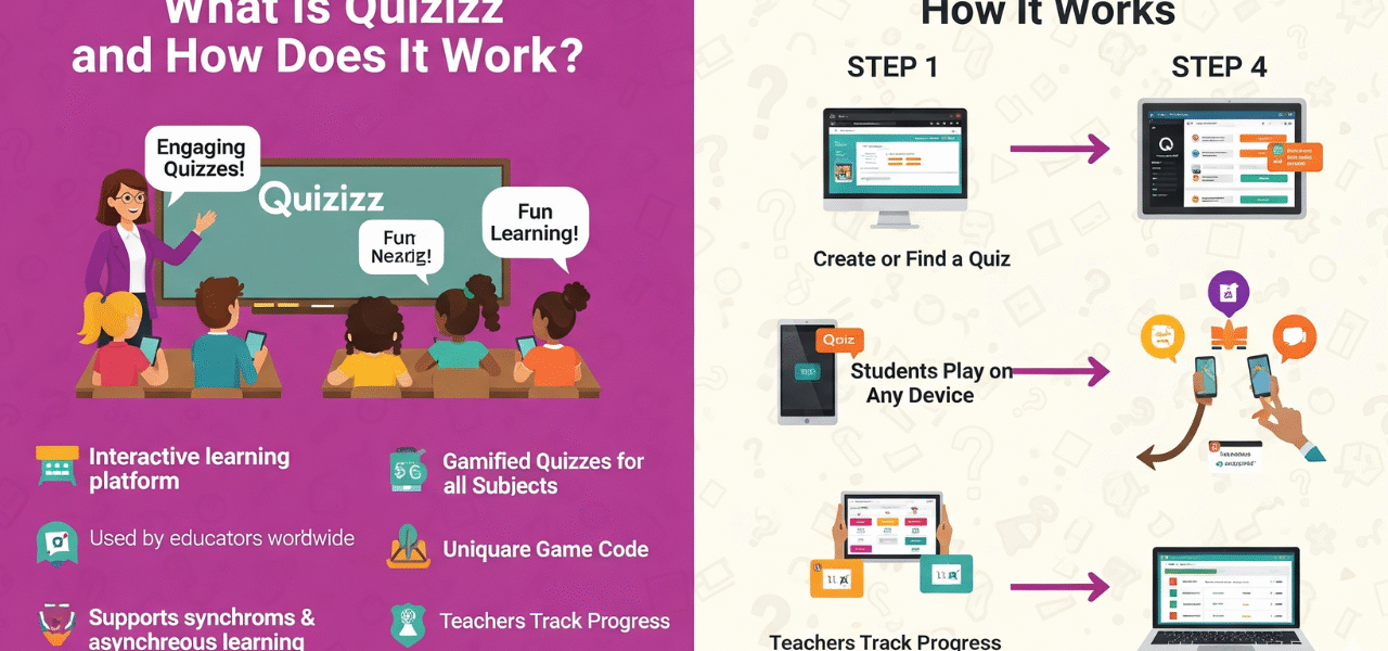 What Is Quizizz and How Does It Work?