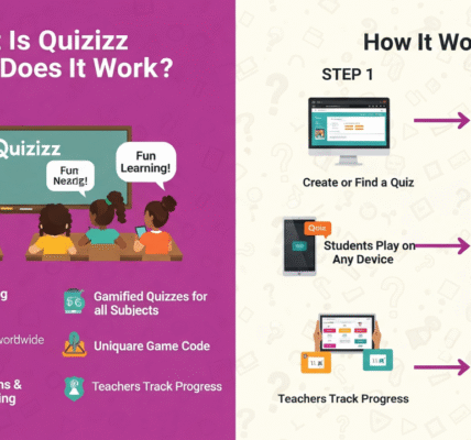 What Is Quizizz and How Does It Work?