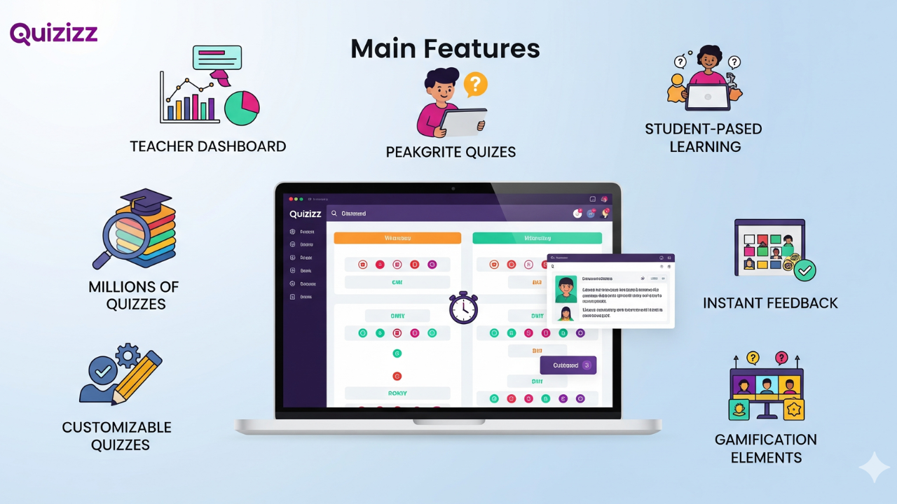 Features of Quizizz