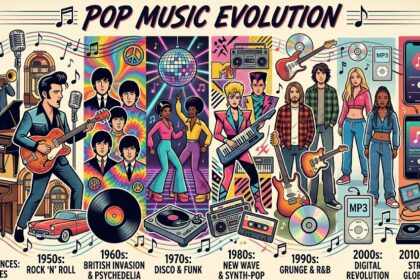Pop Music Evolution