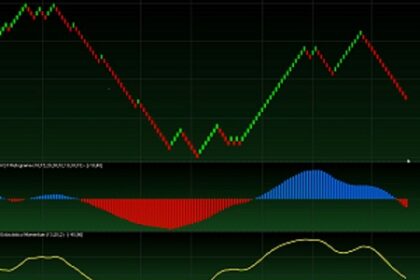 financial markets overview