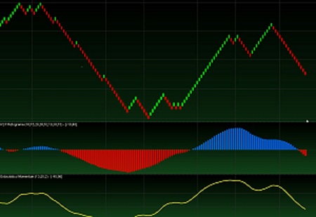 financial markets overview